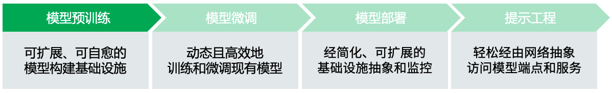 模型预训练